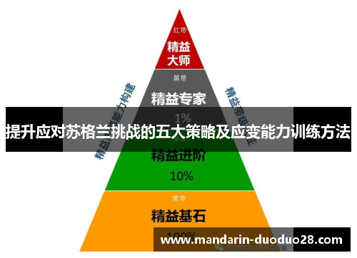 提升应对苏格兰挑战的五大策略及应变能力训练方法