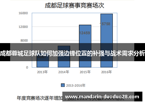成都蓉城足球队如何加强边锋位置的补强与战术需求分析
