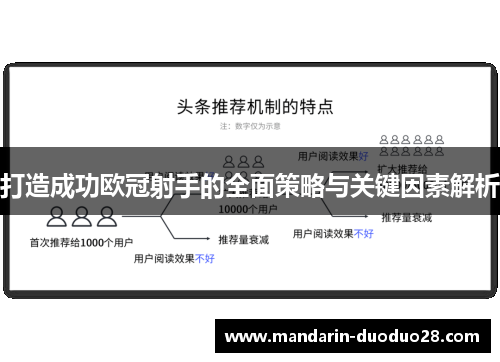 打造成功欧冠射手的全面策略与关键因素解析