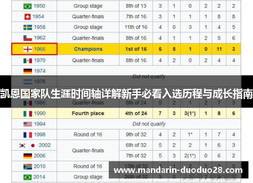 凯恩国家队生涯时间轴详解新手必看入选历程与成长指南