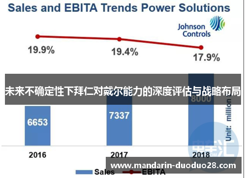 未来不确定性下拜仁对戴尔能力的深度评估与战略布局