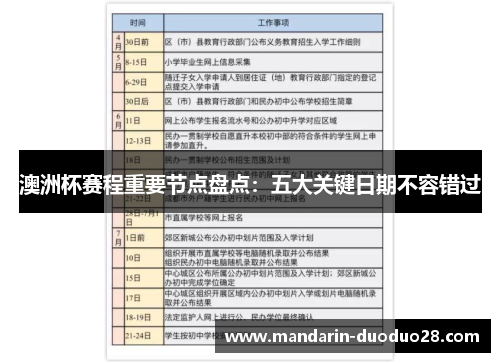 澳洲杯赛程重要节点盘点：五大关键日期不容错过