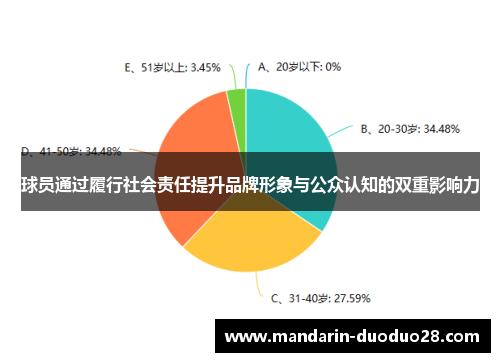 球员通过履行社会责任提升品牌形象与公众认知的双重影响力