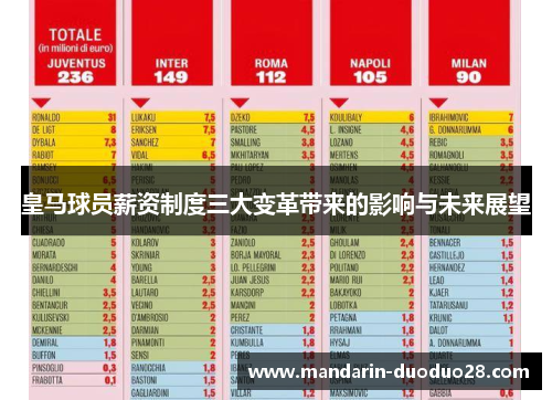 皇马球员薪资制度三大变革带来的影响与未来展望