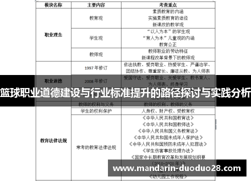 篮球职业道德建设与行业标准提升的路径探讨与实践分析