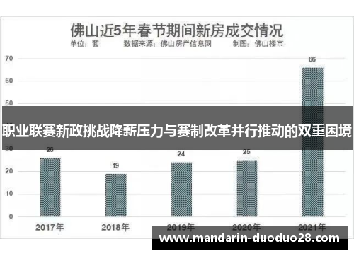 职业联赛新政挑战降薪压力与赛制改革并行推动的双重困境