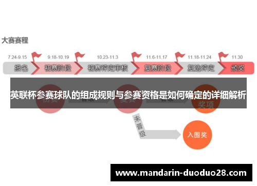 英联杯参赛球队的组成规则与参赛资格是如何确定的详细解析 英联杯参赛球队的组成规则与参赛资格是如何确定的详细解析