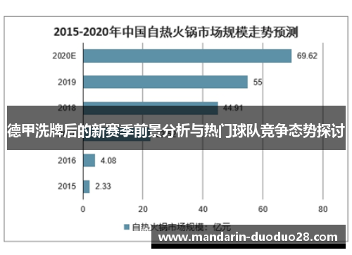 德甲洗牌后的新赛季前景分析与热门球队竞争态势探讨