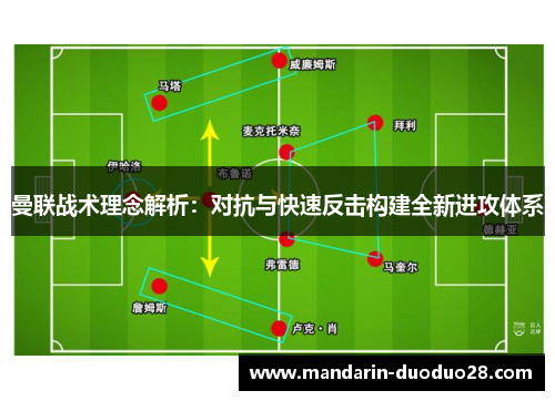 曼联战术理念解析:对抗与快速反击构建全新进攻体系 曼联战术理念解析:对抗与快速反击构建全新进攻体系
