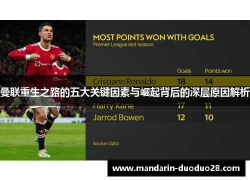 曼联重生之路的五大关键因素与崛起背后的深层原因解析 曼联重生之路的五大关键因素与崛起背后的深层原因解析