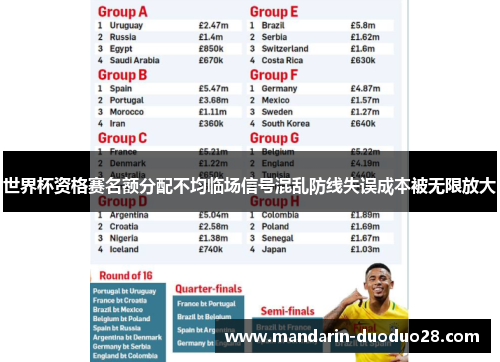世界杯资格赛名额分配不均临场信号混乱防线失误成本被无限放大 世界杯资格赛名额分配不均临场信号混乱防线失误成本被无限放大
