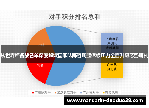 从世界杯备战名单深度解读国家队阵容调整保级压力全面升级态势研判