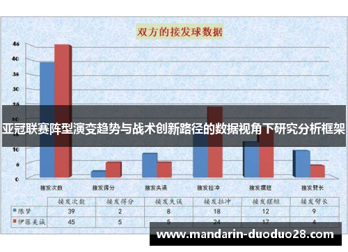 亚冠联赛阵型演变趋势与战术创新路径的数据视角下研究分析框架 亚冠联赛阵型演变趋势与战术创新路径的数据视角下研究分析框架