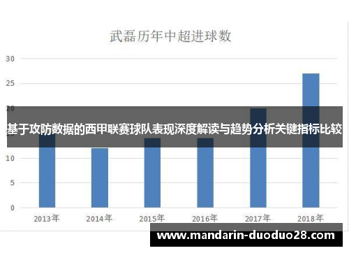 基于攻防数据的西甲联赛球队表现深度解读与趋势分析关键指标比较 基于攻防数据的西甲联赛球队表现深度解读与趋势分析关键指标比较