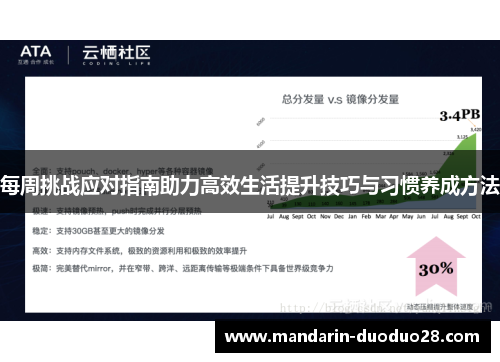 每周挑战应对指南助力高效生活提升技巧与习惯养成方法