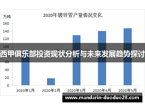 西甲俱乐部投资现状分析与未来发展趋势探讨 西甲俱乐部投资现状分析与未来发展趋势探讨