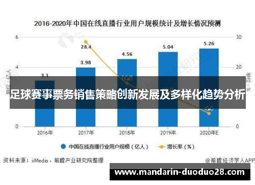 足球赛事票务销售策略创新发展及多样化趋势分析 足球赛事票务销售策略创新发展及多样化趋势分析